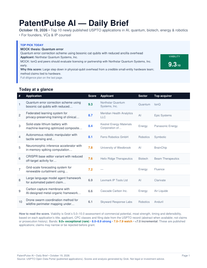 Front page of a PatentPulse AI daily brief with a top-10 table and viability scores (illustrative data)